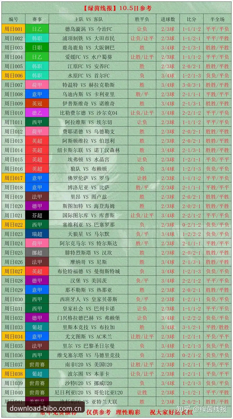 必博体育赛事数据 一个常做赛事分析的老手,说透必博体育赛事数据到底该怎么看